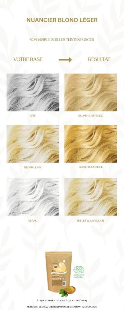 Nuancier Blond léger