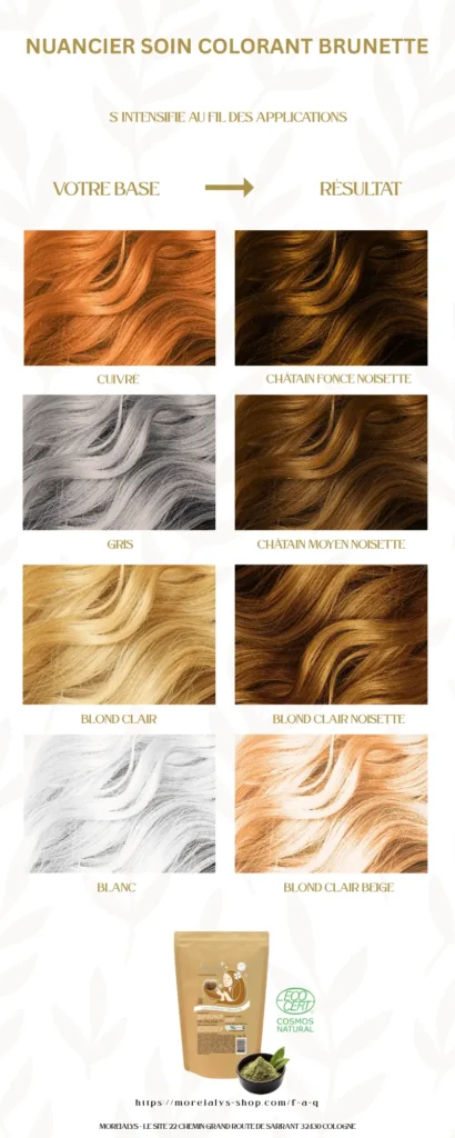 Nuancier Soin colorant brunette